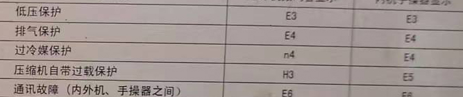 江阳空调电话在哪里找